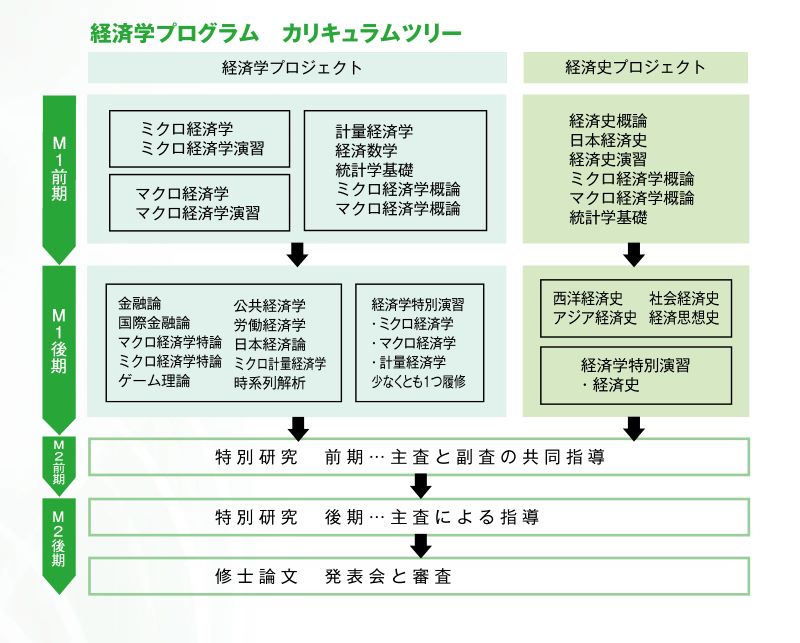 カリキュラムツリー画像