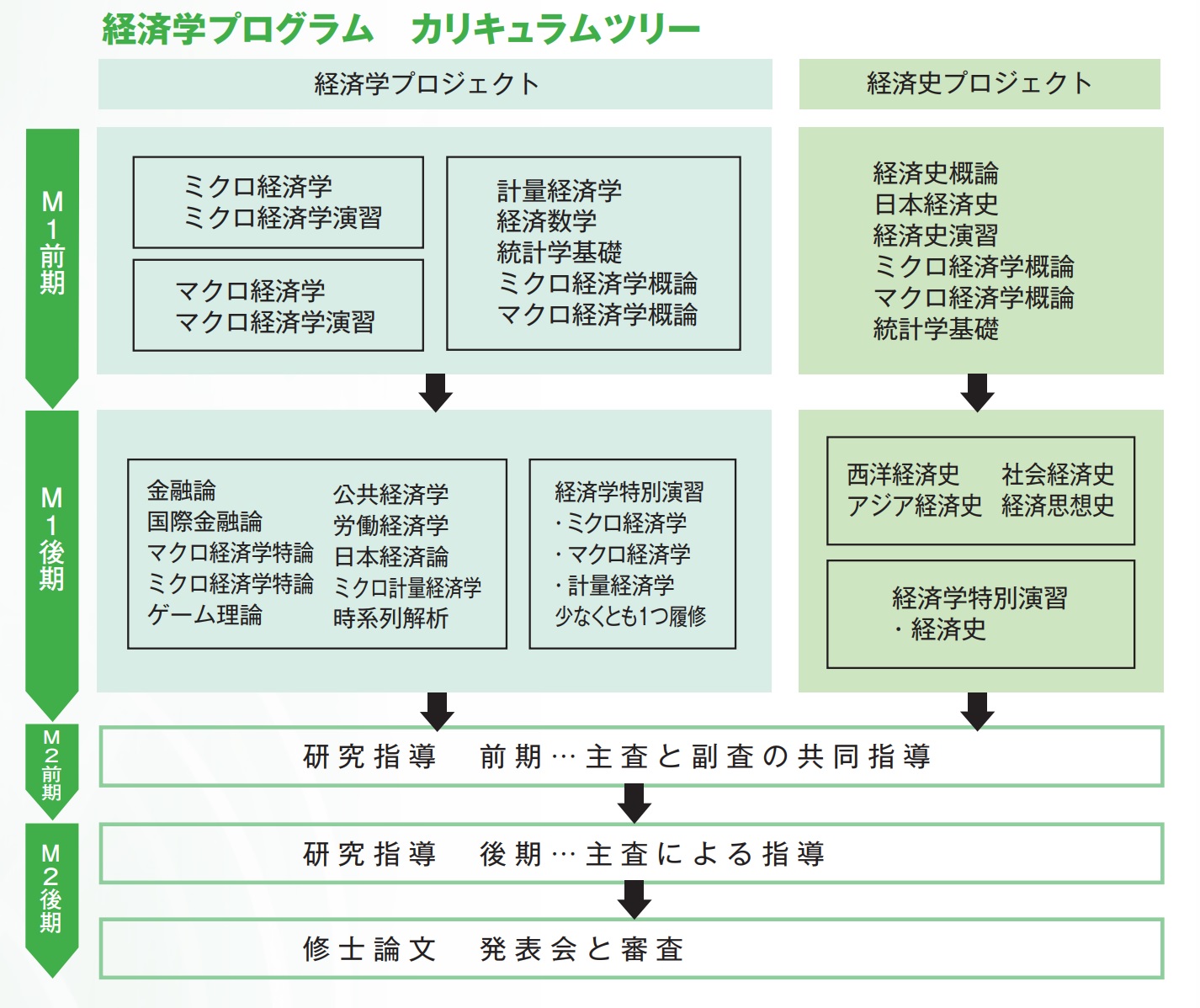 カリキュラム シラバス 東京都立大学 経済経営学部 経営学研究科 カリキュラム シラバス 東京都立大学 経済経営学部 経営学研究科