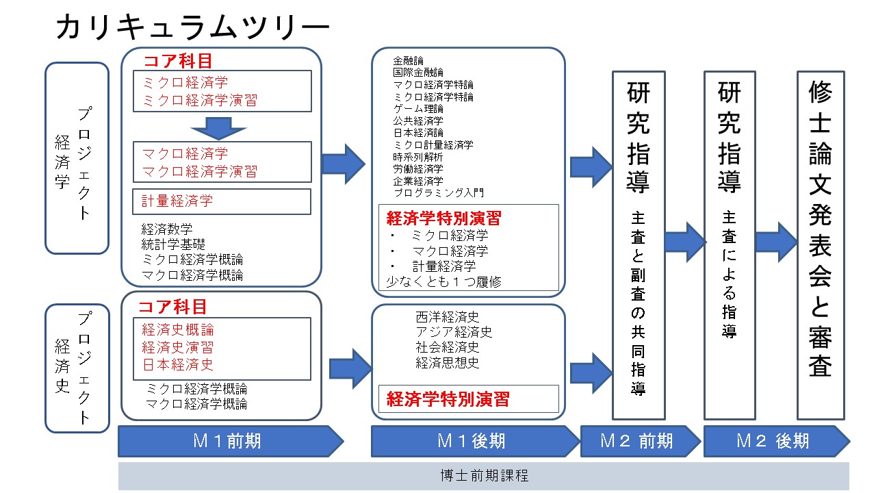 シラバス 2022 立教 青山学院大学