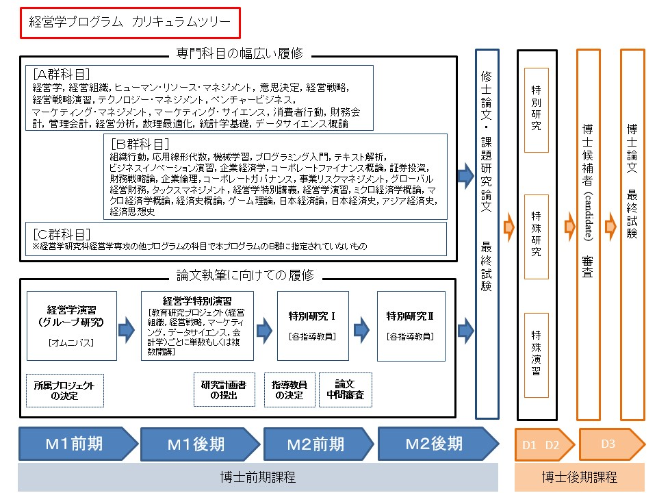 カリキュラムツリー