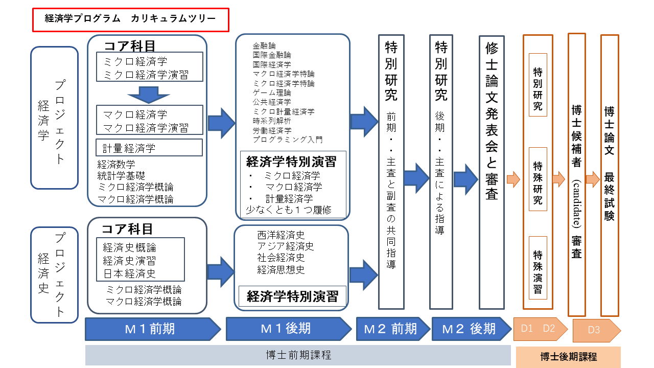 カリキュラムツリー